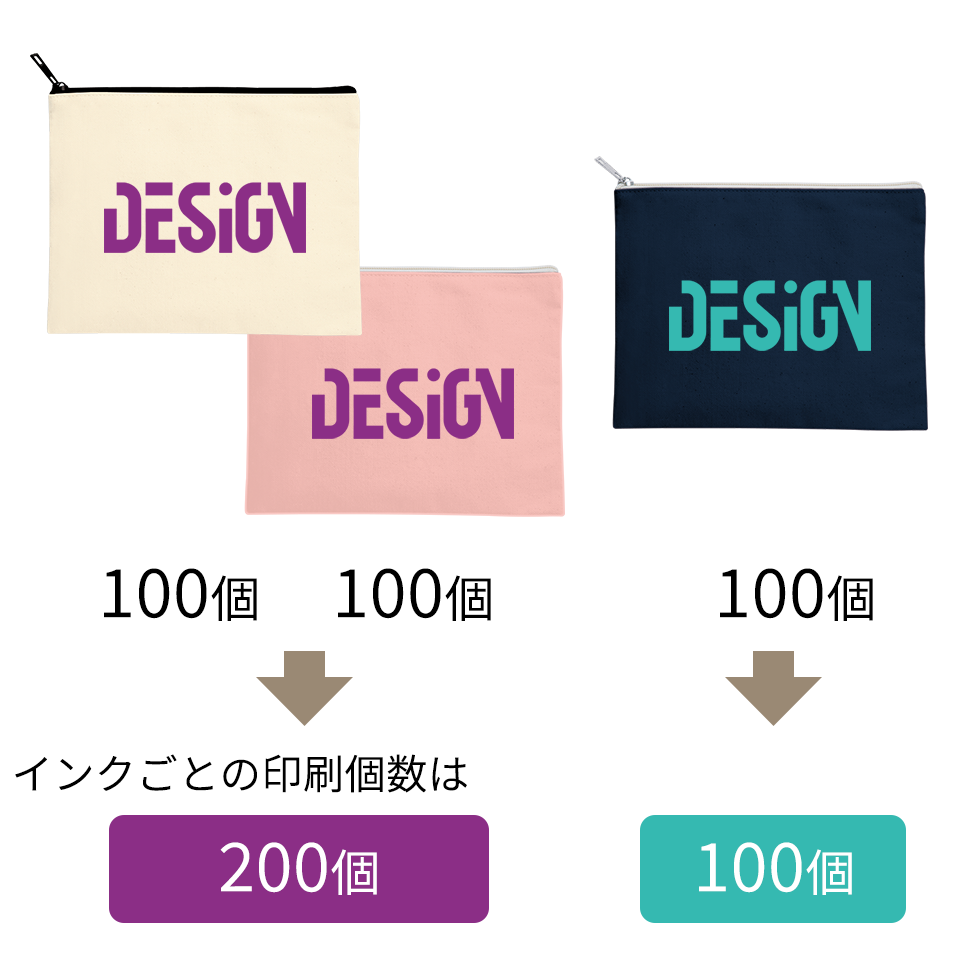 同じデザインでカラバリ展開したい!